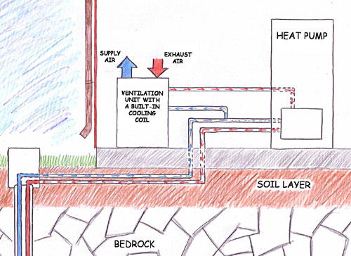 Enervent cooling geo
